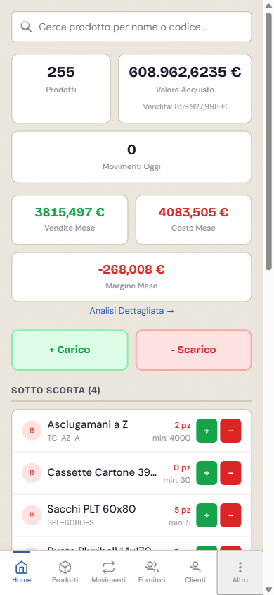 Alfa Pack Gestionale - Dashboard